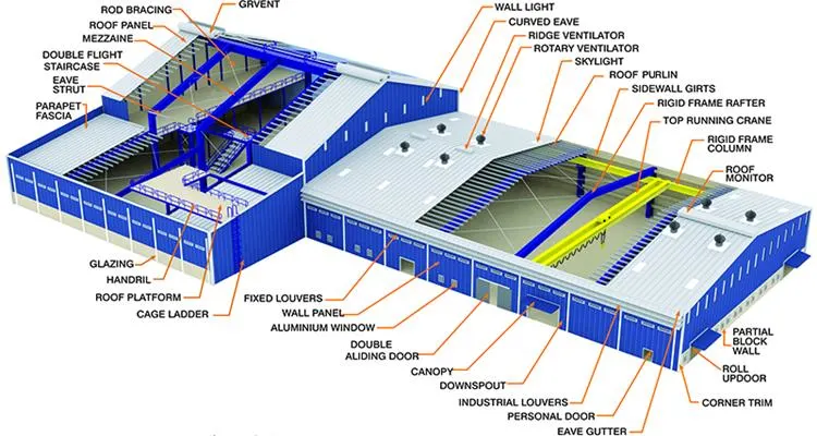 L'acciaio prefabbricato magazzino sparge le costruzioni d'acciaio commerciali del metallo di Q355B 0