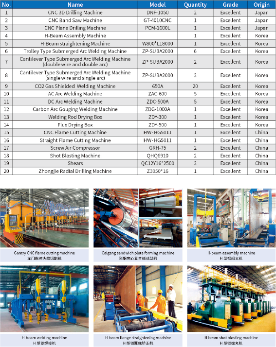QINGDAO GUSITE CONSTRUCTION ENGINEERING CO.,LTD Profilo aziendale