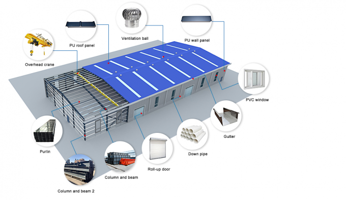 Gruppo di lavoro prefabbricato impermeabile della costruzione della struttura d'acciaio del magazzino 1